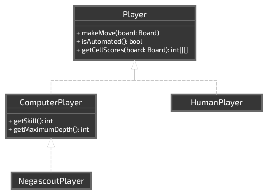 Overview of player classes