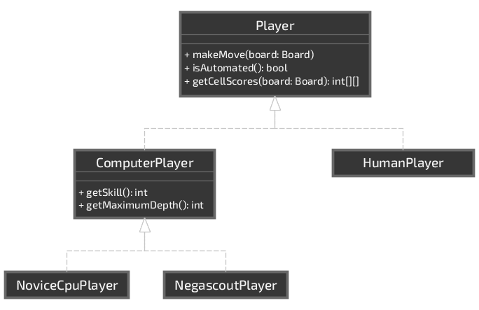 Overview of player classes