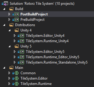 Screenshot of solution and projects